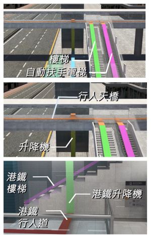 The 3D Pedestrian Network, now measuring 8 300 km in length, covers publicly accessible places (including footways, footbridges, unpaid areas of all MTR stations and selected passages of shopping centres connected to publicly accessible places) in urban areas of Hong Kong and on five main outlying islands.