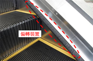 2. Deflector device-Brush bristles are placed on the skirtings to reduce the danger of foreign objects being trapped between the skirtings and the steps, and to protect passengers’ feet.