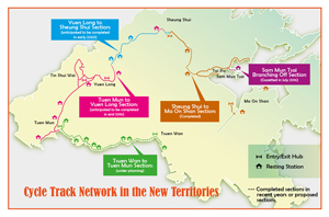 The New Territories Cycle Track Network