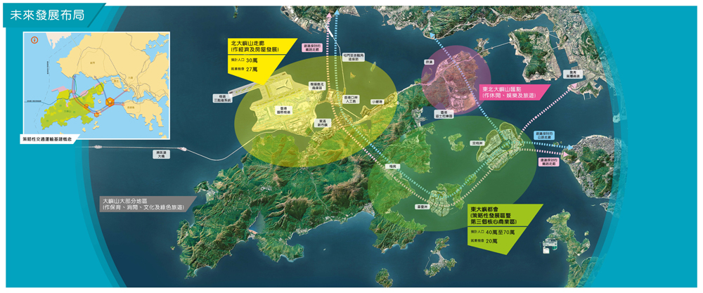 Future Development Plan of Lantau.