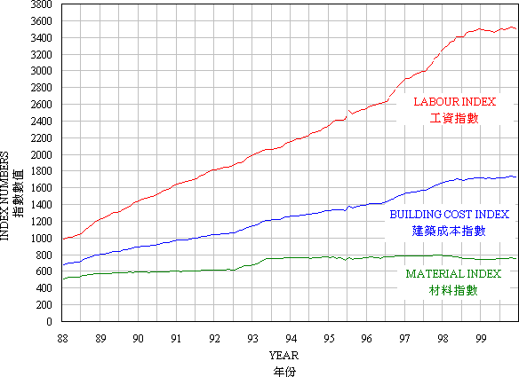 建筑业发票_建筑业收入成本(2)