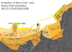 The evolution of the Wan Chai and North Point shoreline.