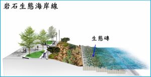 Pictured is an artist’s impression of the rocky eco-shoreline.