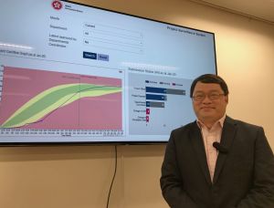 Mr John KWONG says that starting from the second quarter of this year, the Government will adopt the digital works supervision system in all public works projects in phases to enhance project management, construction efficiency, safety and quality.