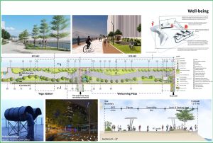 The artist’s impression of the harbourfront promenade in the Kai Tak Runway area, featuring the “GreenWay” for shared use by cyclists and pedestrians.