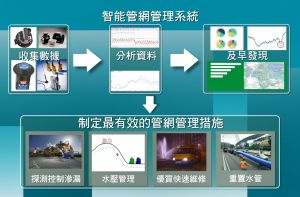 Pictured is the content of WIN management system.