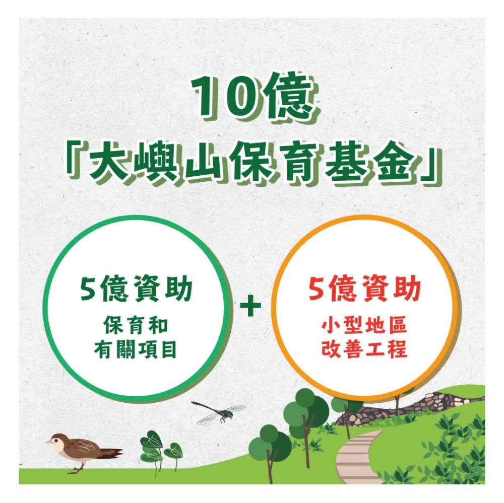Half of the $1 billion LCF will be spent on conservation and related projects, the remaining $500 million will be spent on minor local improvement works.