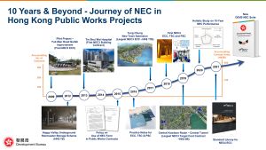 In 2009, the DEVB started introducing the NEC form into public works projects. As of today, more than 300 contracts under NEC form for public works have been awarded.
