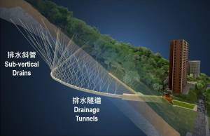 The Po Shan Drainage Tunnel comprises a pair of drainage tunnels and 172 sub-vertical drains. It is also equipped with an automatic real-time groundwater monitoring system to regulate the groundwater levels at the Po Shan area, thereby reducing the risk of large-scale landslides.
