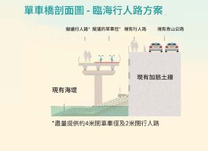 Pictured are cross-sections of cycle bridge proposals.