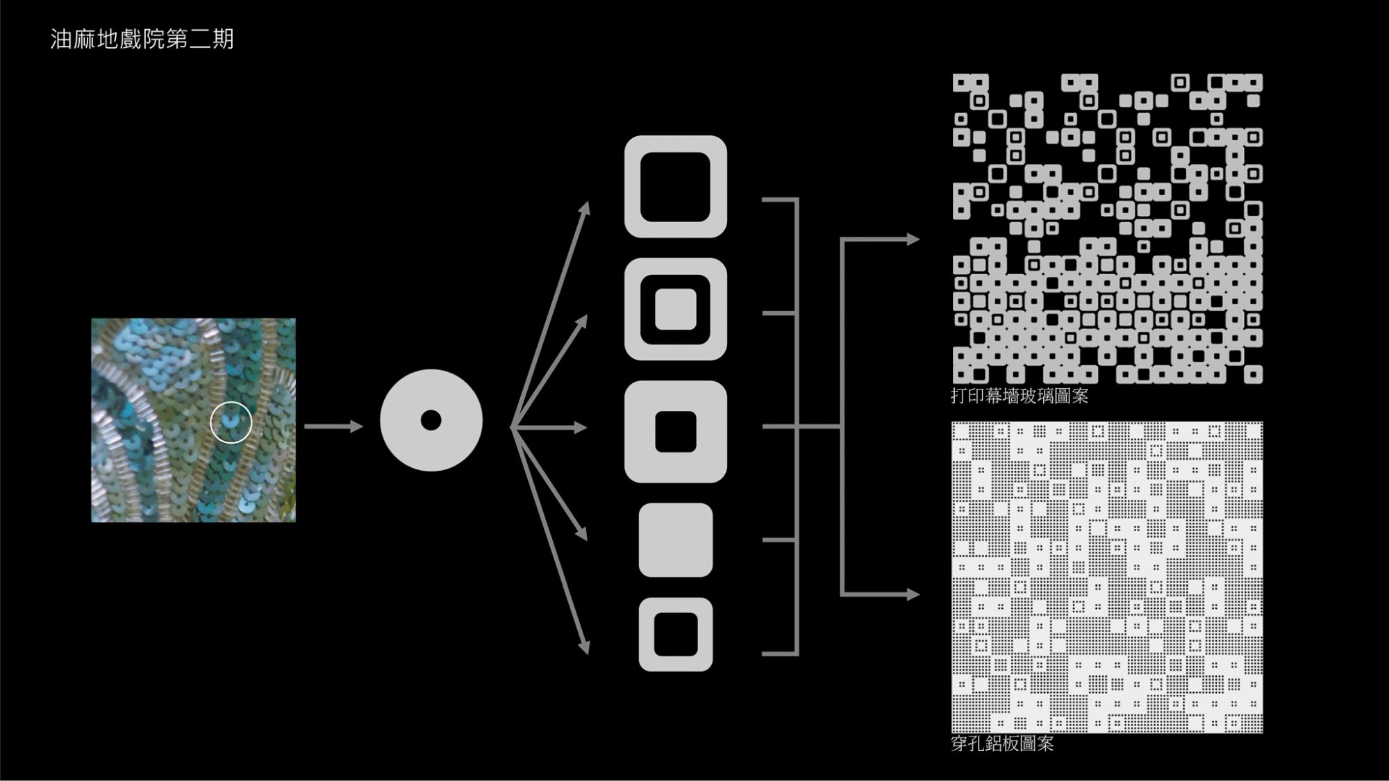 The façade design of the building was inspired by sequin embroidery in Cantonese opera costumes.  The façade pattern was generated by an algorithm and printed by digital glass printing technology which allows versatility in printing a variety of patterns on glass.