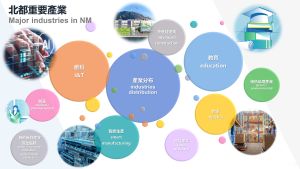 北部都會區將以大學城、創科、產業和宜居宜業宜遊為發展目標。圖示北部都會區重要產業。