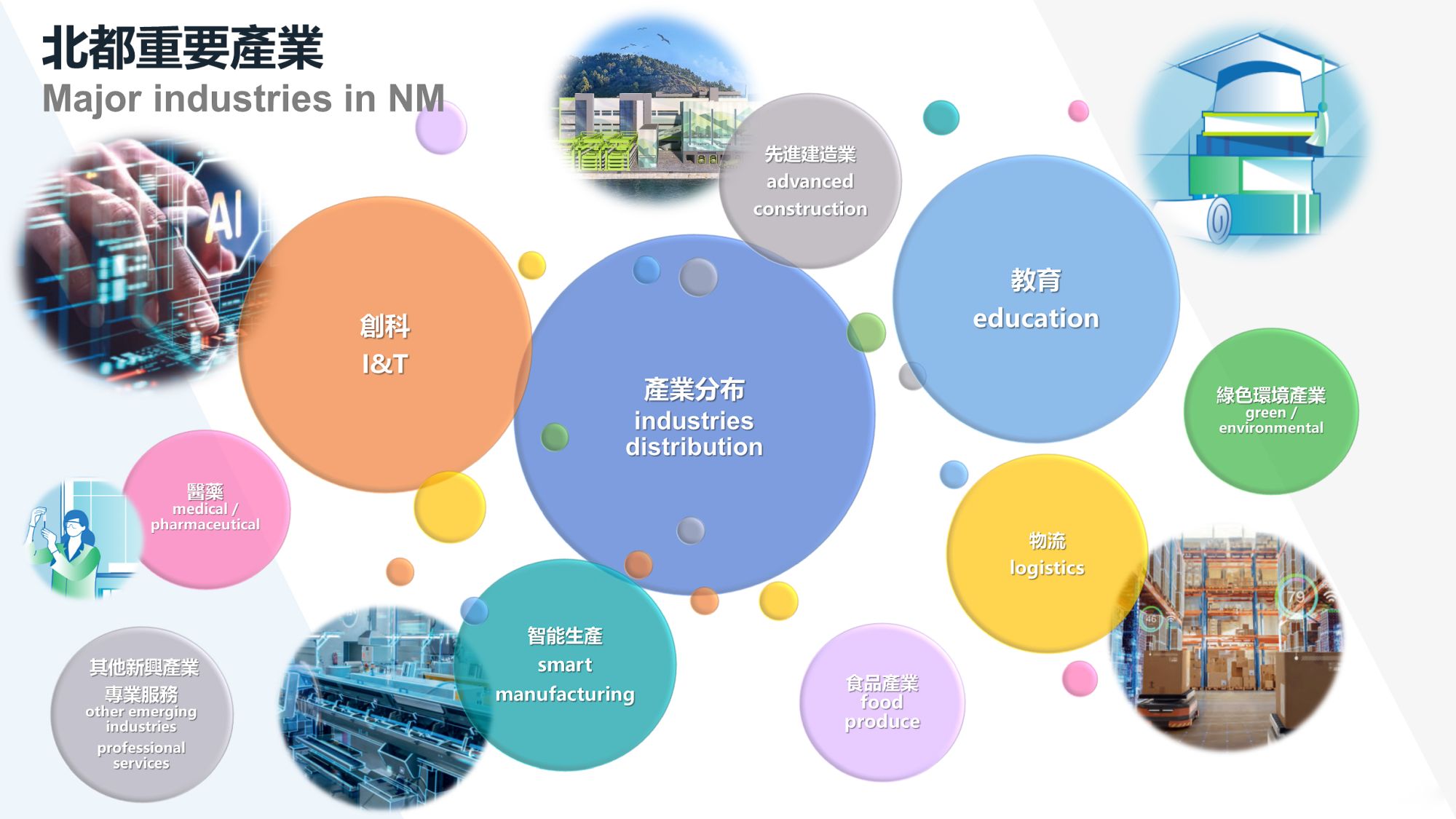 北部都會區將以大學城、創科、產業和宜居宜業宜遊為發展目標。圖示北部都會區重要產業。
