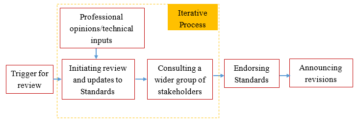 framework