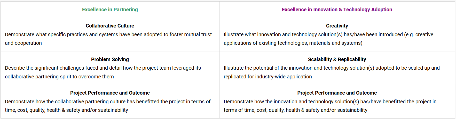 Judging Criteria Table