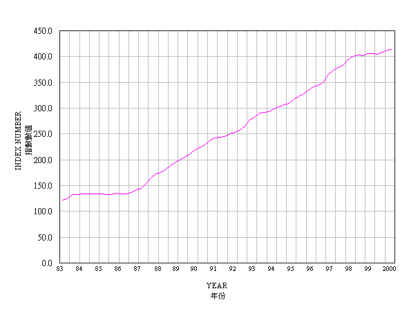 CIVIL ENGINEERING WORKS INDEX (CEWI)