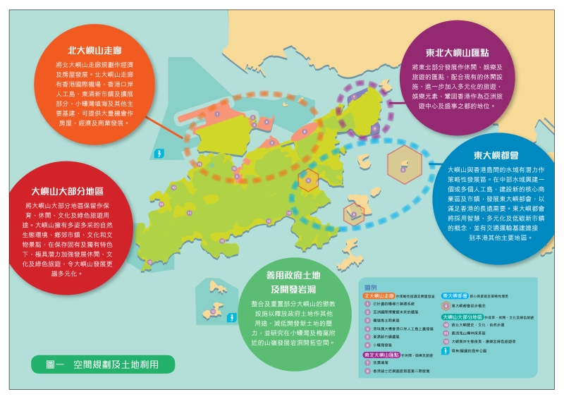 委員會就大嶼山提出的空間規劃及土地利用建議