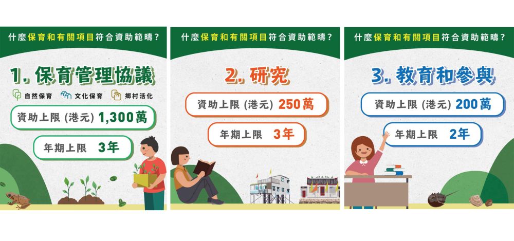 保育和有关项目的基金可用于包括自然保育、文化保育或乡村活化等项目；进行与保育相关的科学研究或文化和地区历史的研究；以及推动社区参与、教育和宣传活动。