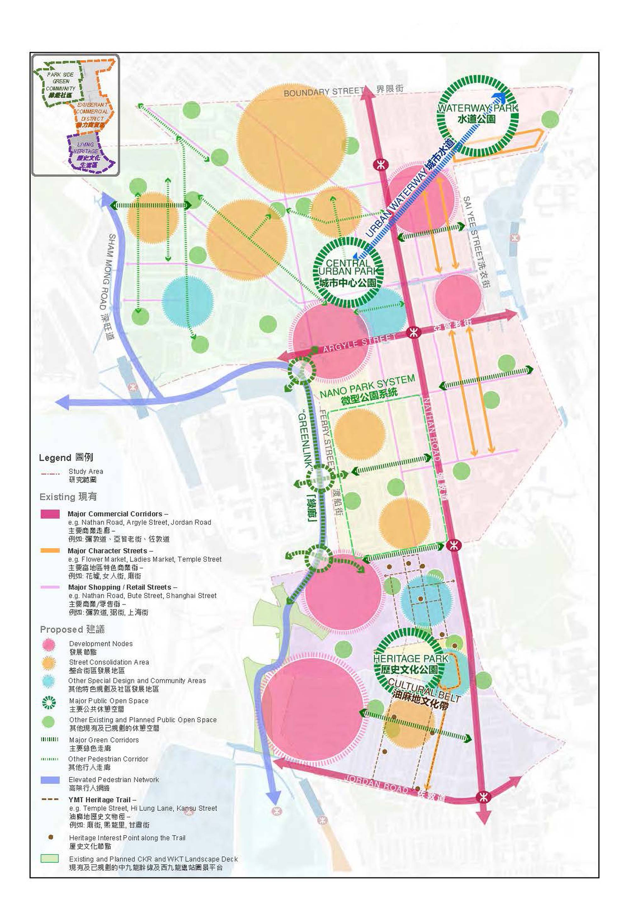 按市建局刚完成的“油旺研究”，整个研究区分为五个“市区更新潜力地区”，并寻找具地区特色的地点，以建立“发展节点”，例如图中的“旺角东水渠道城市水道”。