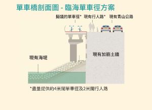 图为单车桥剖面图。