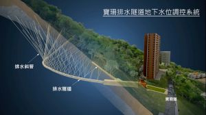 土力工程处一直积极利用各类创新科技，以增强应对山泥倾泻风险的能力。当中位于半山的宝珊排水隧道，运用崭新的区域性地下水位调控系统。