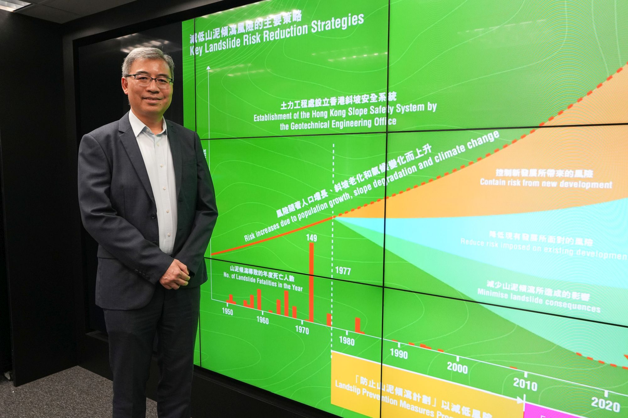 土力工程处处长及副矿务处长张伟文表示，土力工程处为香港的山泥倾泻风险管理工作建立了「斜坡安全系统」，是部门的工作核心，当中包括三大策略。
