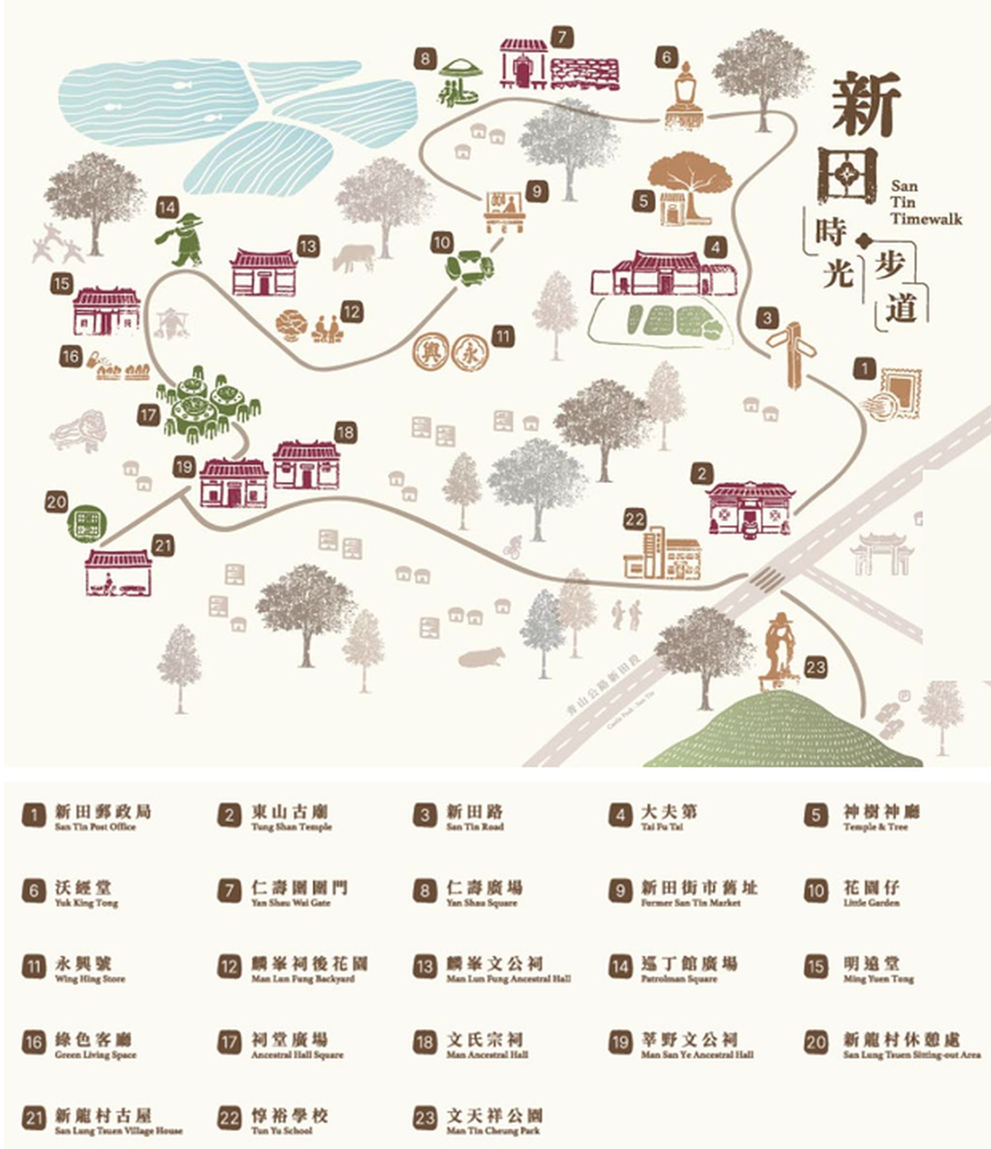 土木工程拓展署正策划新田科技城的「新田时光步道」，串连大夫第、文氏宗祠等名胜。