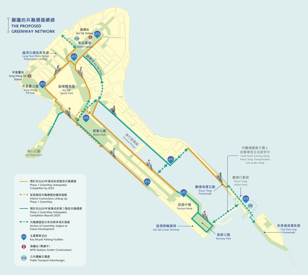 政府計劃在啟德發展區建造約13公里長的單車徑網路及「共融通道」，圖中顯示整個計劃分兩階段建造，首階段網絡總長約7.5公里，約於2023年落成。第二階預計在2025年後落成。