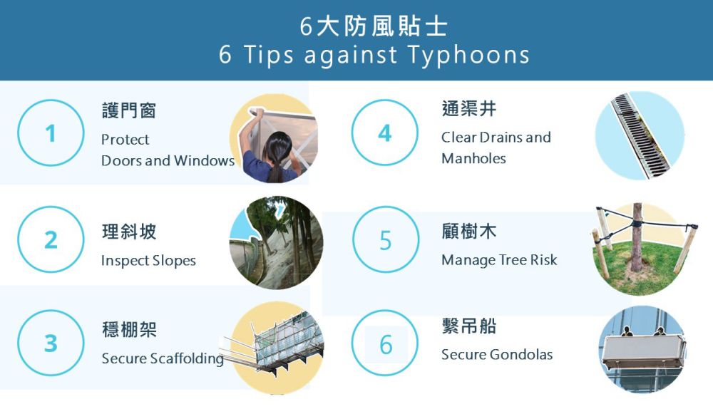 屋宇署早前舉辦的網上講座亦介紹颱風季節期間的防風貼士，呼籲市民和物業管理從業員在風季前做好準備。