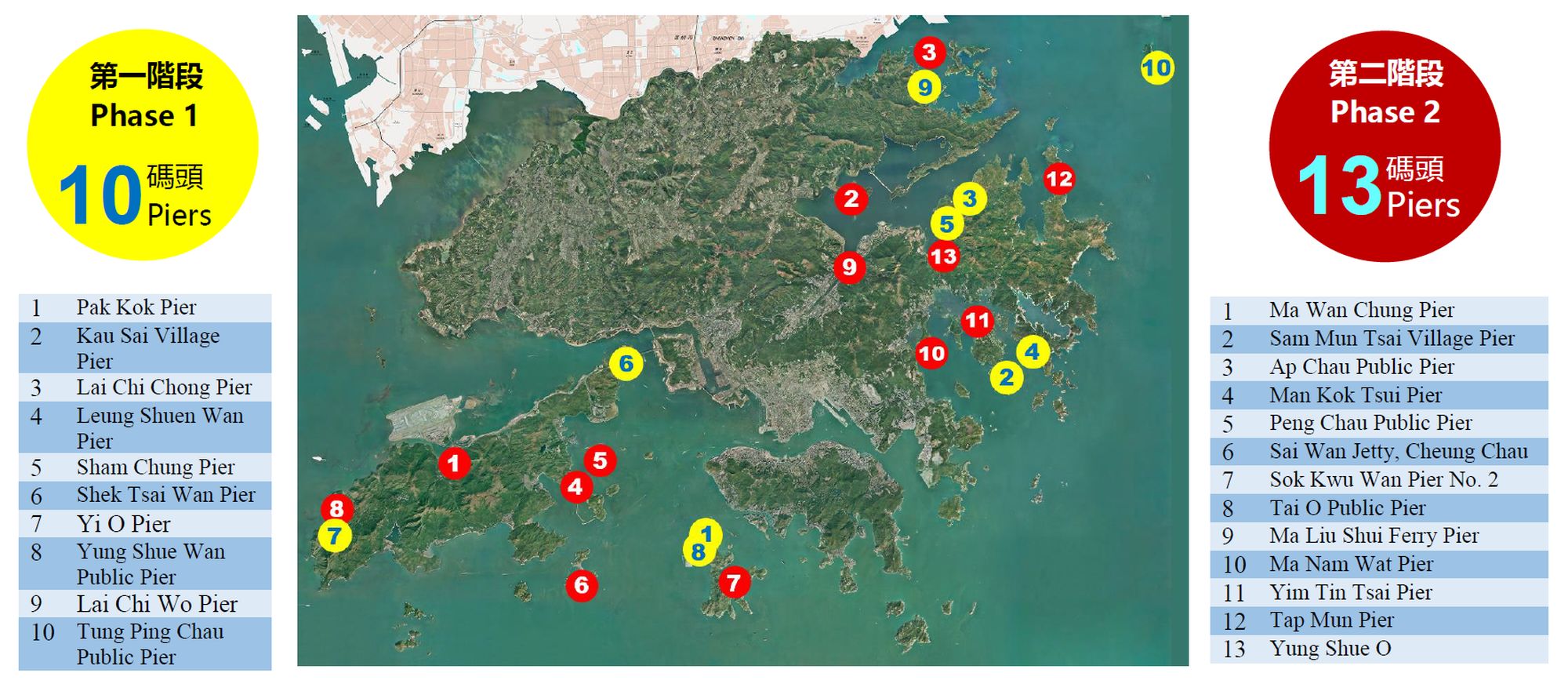 「改善碼頭計劃」涵蓋23個位於新界及離島的公共碼頭。