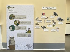 活化後，醫局設有生態實驗室、生物顯像館、展覽廳等。