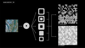 玻璃幕牆以粵劇戲服的珠片繡為靈感，運用電腦演算幕牆圖案，再利用玻璃數碼打印技術靈活打印出多樣化圖案。