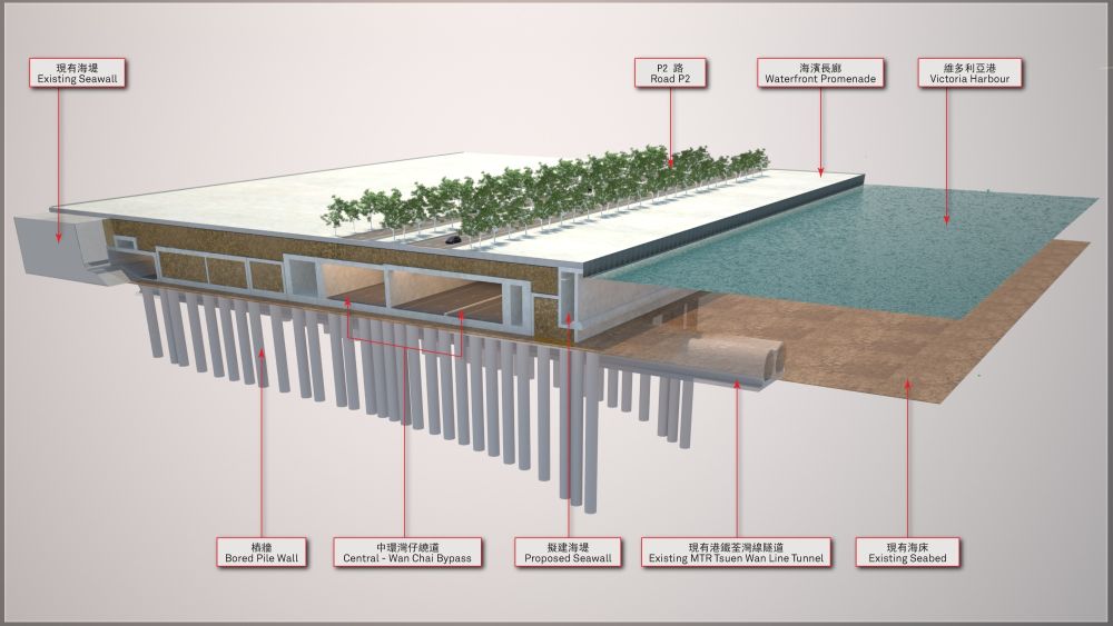 為了保護港鐵過海隧道，工程人員提出以大型預製件及「樁場」遮蓋隧道。