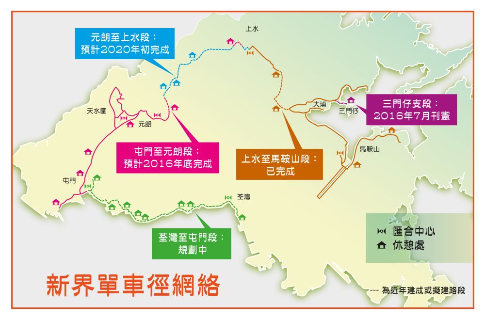 新界單車徑網絡